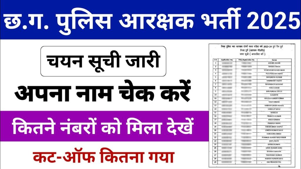 CG Police Constable Result 2025