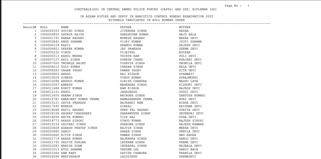 SSC GD Final Result 2025